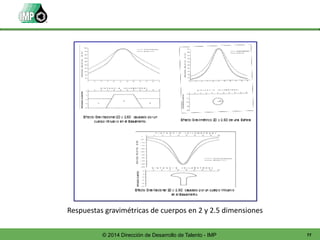 77© 2014 Dirección de Desarrollo de Talento - IMP
Respuestas gravimétricas de cuerpos en 2 y 2.5 dimensiones
 