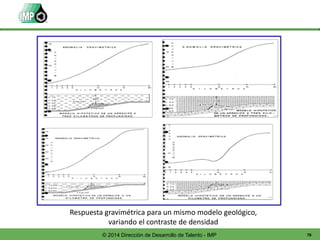 78© 2014 Dirección de Desarrollo de Talento - IMP
Respuesta gravimétrica para un mismo modelo geológico,
variando el contraste de densidad
 