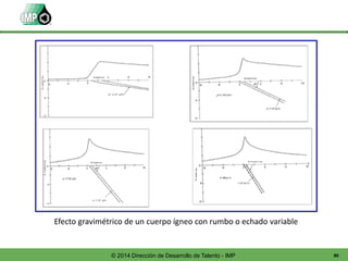 80© 2014 Dirección de Desarrollo de Talento - IMP
Efecto gravimétrico de un cuerpo ígneo con rumbo o echado variable
 