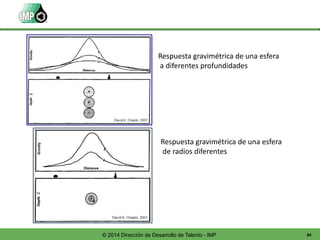 84© 2014 Dirección de Desarrollo de Talento - IMP
Respuesta gravimétrica de una esfera
a diferentes profundidades
Respuesta gravimétrica de una esfera
de radios diferentes
 