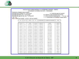 85© 2014 Dirección de Desarrollo de Talento - IMP
 