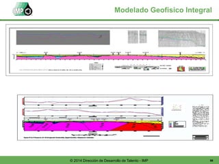 88© 2014 Dirección de Desarrollo de Talento - IMP
Modelado Geofísico Integral
 