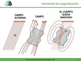 95© 2014 Dirección de Desarrollo de Talento - IMP
Intensidad de magnetización
 