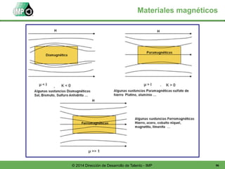 96© 2014 Dirección de Desarrollo de Talento - IMP
Materiales magnéticos
 