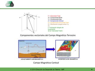 99© 2014 Dirección de Desarrollo de Talento - IMP
F = Intensidad Total
X = Componente Norte
Y = Componente Este
Z = Componente Vertical
H = Componente Horizontal Total
D = Declinación (ángulo entre X y
H)
I = Inclinación (ángulo de
buzamiento
de la “intensidad Total”)
Componentes vectoriales del Campo Magnético Terrestre
Campo Magnético Cortical
 