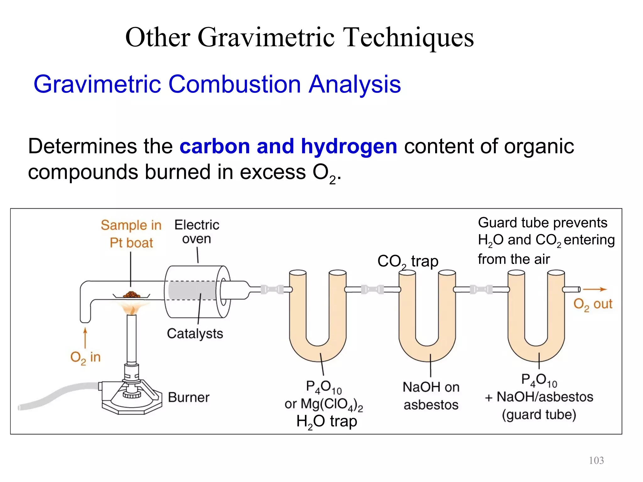 Other Gravimetric Techniques
Gravimetric Combustion Analysis
Determines the carbon and hydrogen content of organic
compounds burned in excess O2.

CO2 trap

Guard tube prevents
H2O and CO2 entering
from the air

H2O trap
103

 