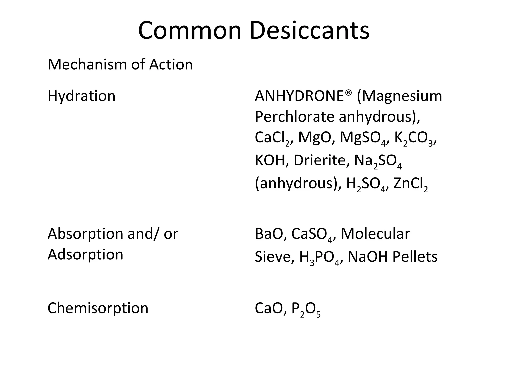 Common Desiccants
Mechanism of Action
Hydration

ANHYDRONE® (Magnesium
Perchlorate anhydrous),
CaCl2, MgO, MgSO4, K2CO3,
KOH, Drierite, Na2SO4
(anhydrous), H2SO4, ZnCl2

Absorption and/ or
Adsorption

BaO, CaSO4, Molecular
Sieve, H3PO4, NaOH Pellets

Chemisorption

CaO, P2O5

 