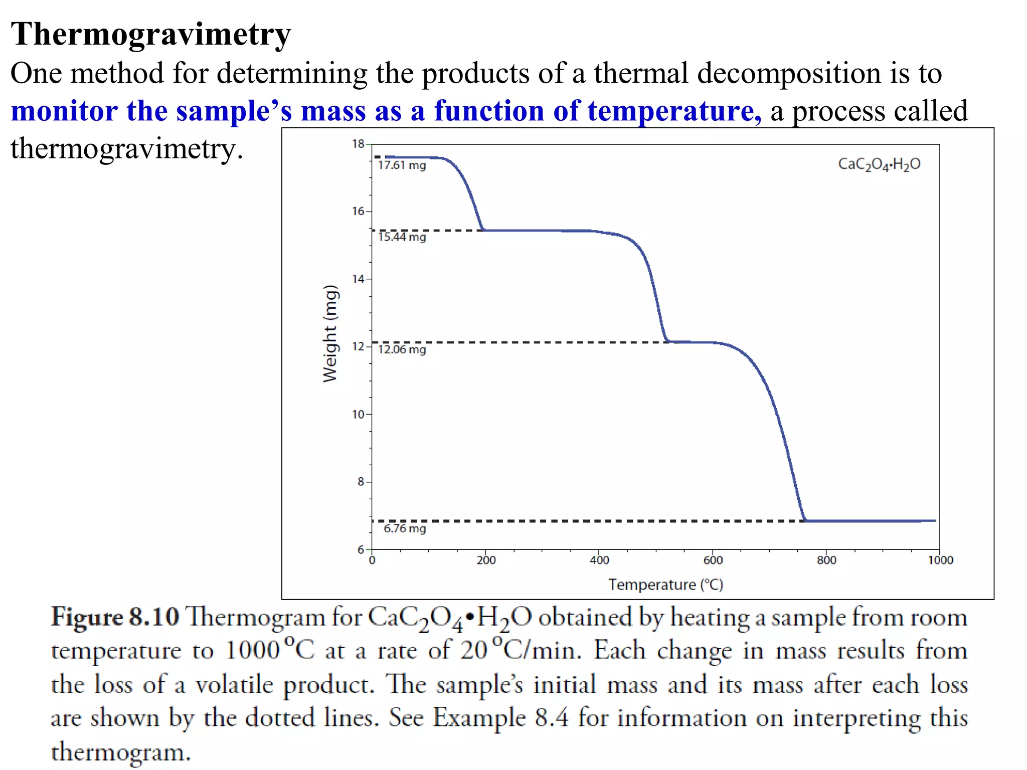 Thermogravimetry
One method for determining the products of a thermal decomposition is to 
monitor the sample’s mass as a function of temperature, a process called 
thermogravimetry. 

 