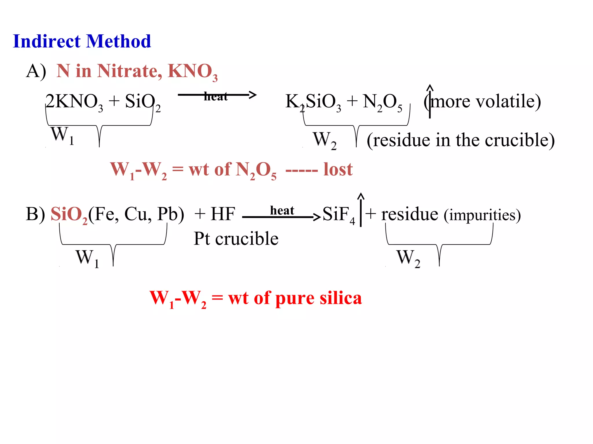 Indirect Method
A) N in Nitrate, KNO3
2KNO3 + SiO2

heat

K2SiO3 + N2O5

(more volatile)

(residue in the crucible)
W1-W2 = wt of N2O5 ----- lost
heat
B) SiO2(Fe, Cu, Pb) + HF
Pt crucible

SiF4 + residue (impurities)

W1-W2 = wt of pure silica

 
