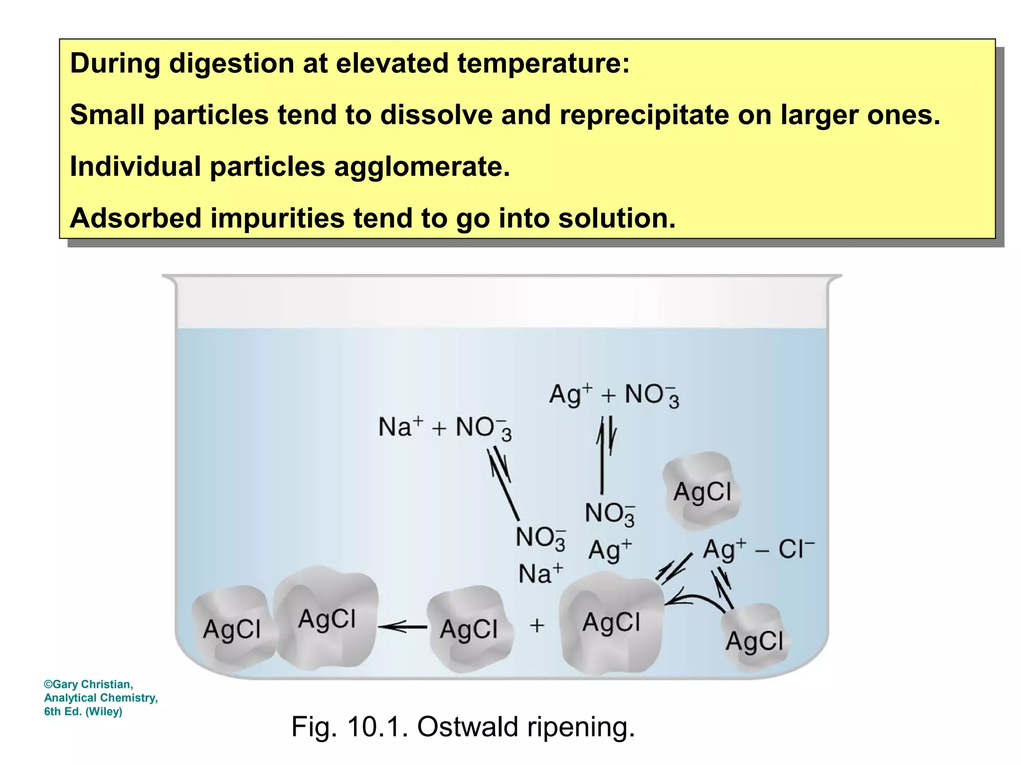 During digestion at elevated temperature:
During digestion at elevated temperature:
Small particles tend to dissolve and reprecipitate on larger ones.
Small particles tend to dissolve and reprecipitate on larger ones.
Individual particles agglomerate.
Individual particles agglomerate.
Adsorbed impurities tend to go into solution.
Adsorbed impurities tend to go into solution.

©Gary Christian,
Analytical Chemistry,
6th Ed. (Wiley)

Fig. 10.1. Ostwald ripening.

 