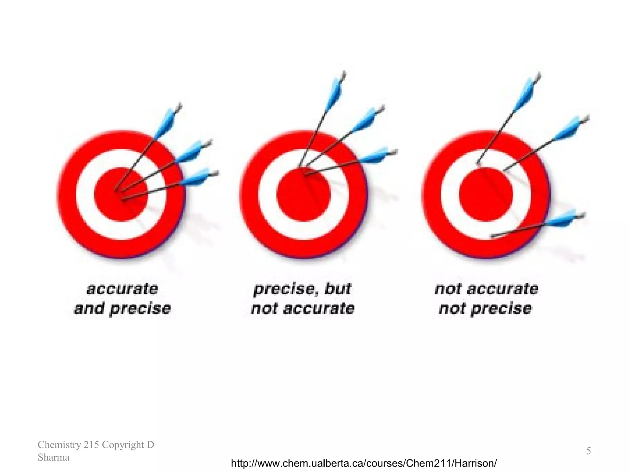 Chemistry 215 Copyright D
Sharma

5
http://www.chem.ualberta.ca/courses/Chem211/Harrison/

 