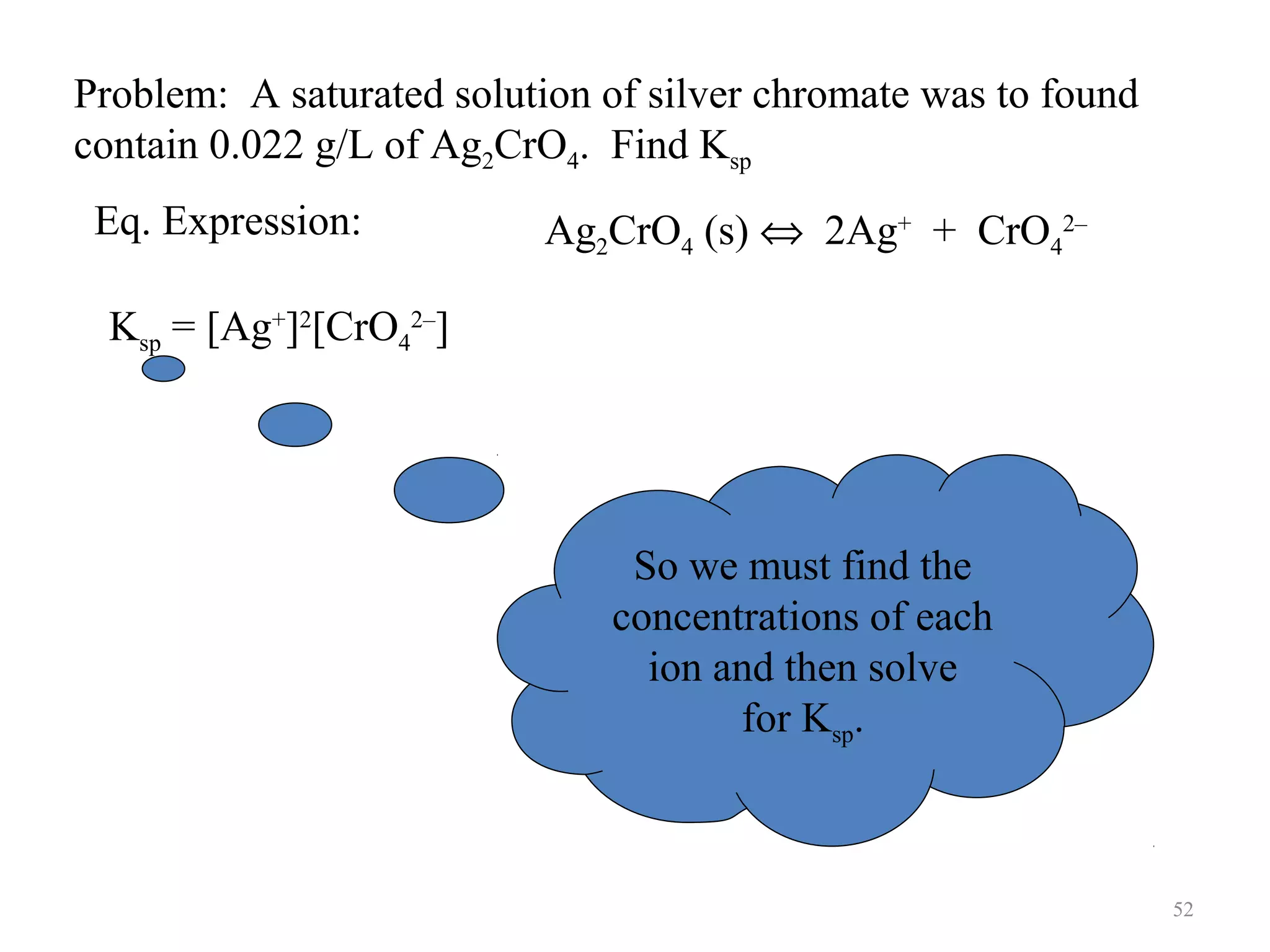 Problem: A saturated solution of silver chromate was to found
contain 0.022 g/L of Ag2CrO4. Find Ksp
Eq. Expression:

Ag2CrO4 (s) ⇔ 2Ag+ + CrO42–

Ksp = [Ag+]2[CrO42–]

So we must find the
concentrations of each
ion and then solve
for Ksp.

52

 