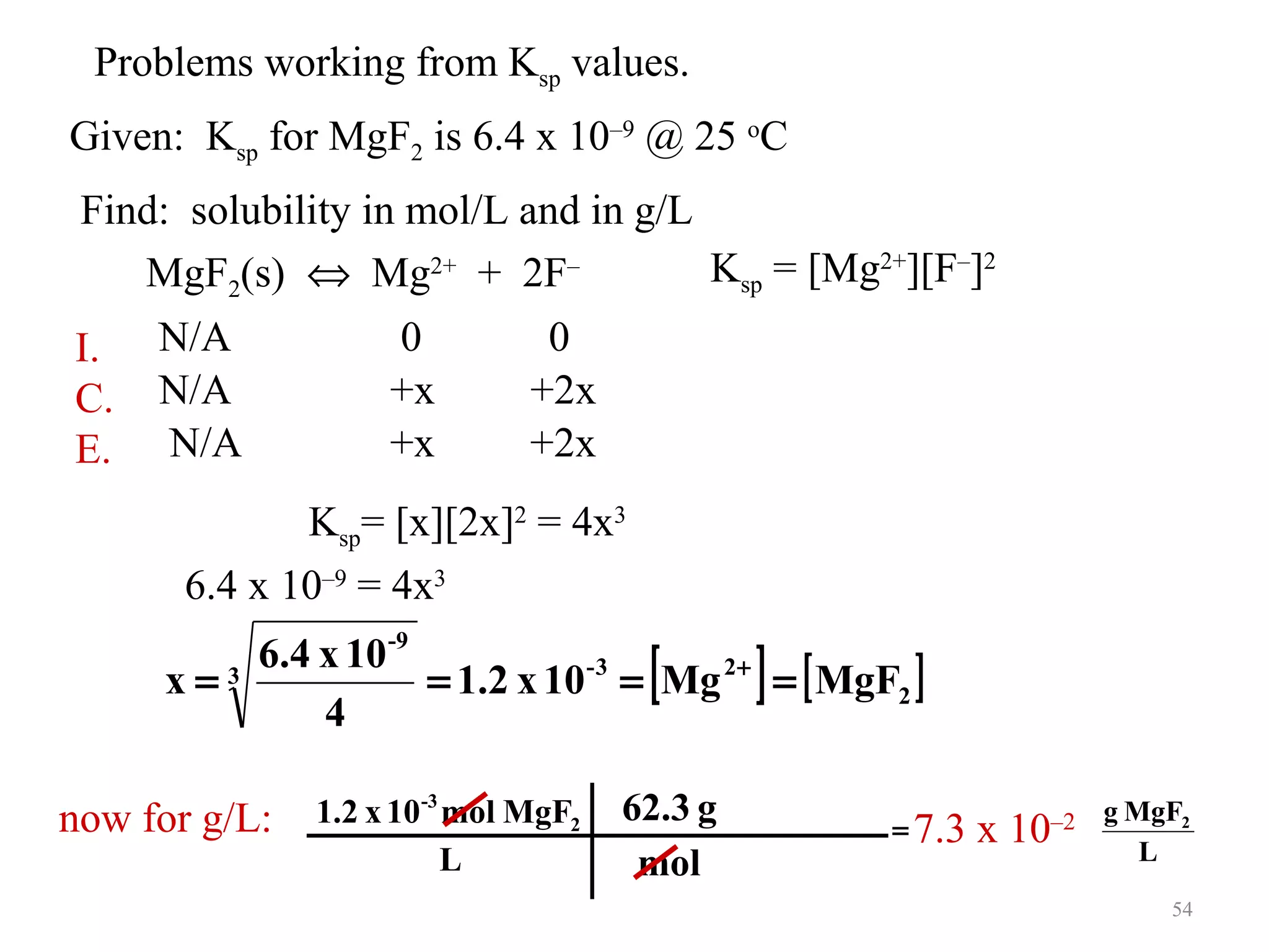 Problems working from Ksp values.
Given: Ksp for MgF2 is 6.4 x 10–9 @ 25 oC
Find: solubility in mol/L and in g/L
Ksp = [Mg2+][F–]2
MgF2(s) ⇔ Mg2+ + 2F–
I.
C.
E.

N/A
N/A
N/A

0
+x
+x

0
+2x
+2x

Ksp= [x][2x]2 = 4x3
6.4 x 10–9 = 4x3

[

]

6.4 x 10 -9
x=3
= 1.2 x 10-3 = Mg 2+ = [ MgF2 ]
4

now for g/L:

1.2 x 10-3 mol MgF2
L

62.3 g
mol

= 7.3

x 10–2

g MgF2
L
54

 