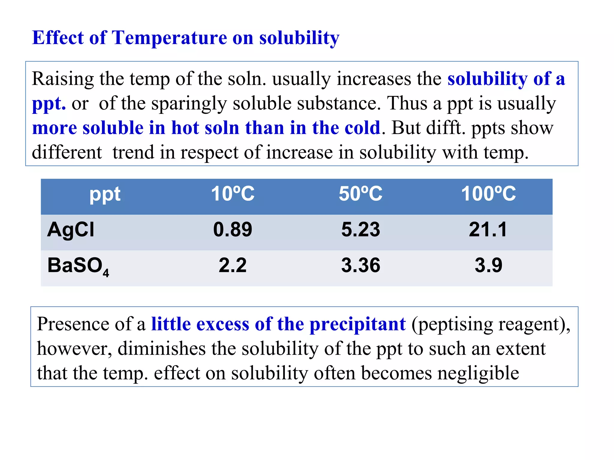 Effect of Temperature on solubility
Raising the temp of the soln. usually increases the solubility of a
ppt. or of the sparingly soluble substance. Thus a ppt is usually
more soluble in hot soln than in the cold. But difft. ppts show
different trend in respect of increase in solubility with temp.
ppt

10ºC

50ºC

100ºC

AgCl

0.89

5.23

21.1

BaSO4

2.2

3.36

3.9

Presence of a little excess of the precipitant (peptising reagent),
however, diminishes the solubility of the ppt to such an extent
that the temp. effect on solubility often becomes negligible

 