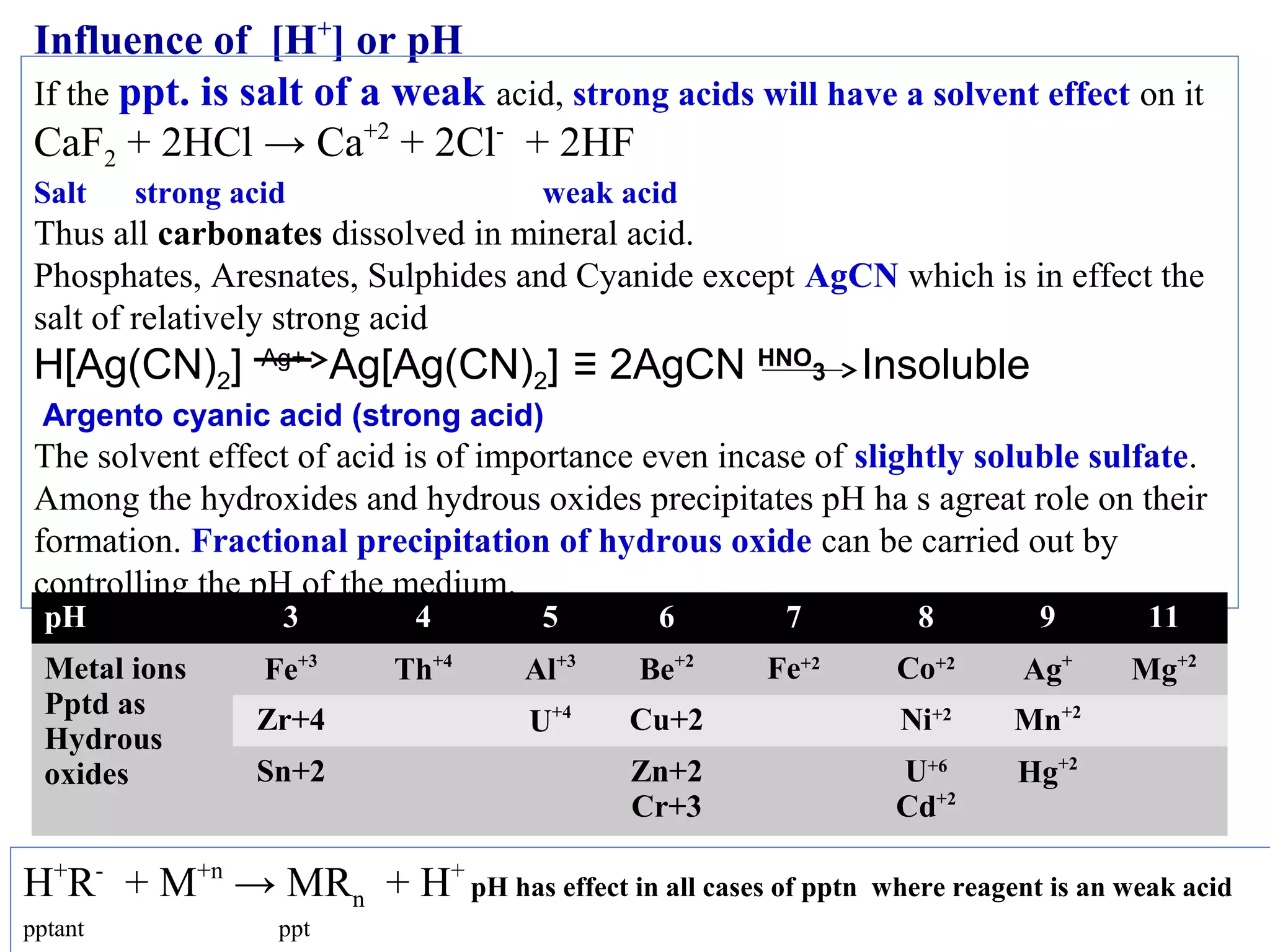 Influence of [H+] or pH
If the ppt. is salt of a weak acid, strong acids will have a solvent effect on it
CaF2 + 2HCl → Ca+2 + 2Cl- + 2HF
Salt

strong acid

weak acid

Thus all carbonates dissolved in mineral acid.
Phosphates, Aresnates, Sulphides and Cyanide except AgCN which is in effect the
salt of relatively strong acid

H[Ag(CN)2]

Ag+

Ag[Ag(CN)2] ≡ 2AgCN HNO3 Insoluble

Argento cyanic acid (strong acid)

The solvent effect of acid is of importance even incase of slightly soluble sulfate.
Among the hydroxides and hydrous oxides precipitates pH ha s agreat role on their
formation. Fractional precipitation of hydrous oxide can be carried out by
controlling the pH of the medium.
pH

Metal ions
Pptd as
Hydrous
oxides

3

4

5

6

7

8

9

11

Fe+3

Th+4

Al+3

Be+2

Fe+2

Co+2

Ag+

Mg+2

U+4

Cu+2

Ni+2

Mn+2

Zn+2
Cr+3

U+6
Cd+2

Hg+2

Zr+4
Sn+2

H+R- + M+n → MRn + H+ pH has effect in all cases of pptn
pptant

ppt

where reagent is an weak acid

 