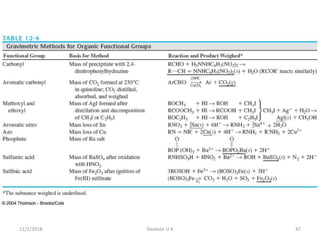 11/1/2018 47Deokate U A
 
