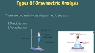 Types Of Gravimetric Analysis
Precipitation
Volatilization
There are two main types of gravimetric analysis: -
1.
2.
 