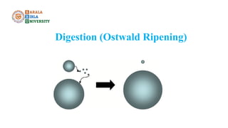 Digestion (Ostwald Ripening)
 