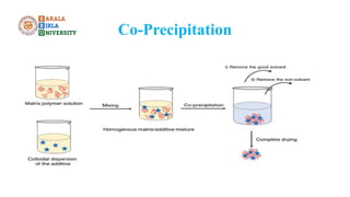 Co-Precipitation
 