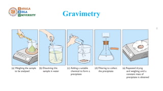 Gravimetry
 
