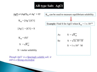 Ksp = [Ag+] [Cl-]
[Ag+] = [Cl-] = S
Ksp = (S)2
S = 𝐾 𝑠𝑝
S = molar solubility
As S = 𝐾 𝑠𝑝
So S = 1x 10−10
S = 1 x 10-5 M
AB type Salt: AgCl
Example: Find S for AgCl when Ksp = 1 x 10-10
Though AgCl is a Sparingly soluble salt; it
still is a Strong electrolyte
Ksp can be used to measure equilibrium solubility.
 