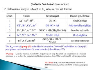Group I Cations Group reagent Product (ppt.) formed
1 Ag+
, Hg2
2+
, Pb2+
. Dil. HCl Metal Chlorides
2 Cd2+
, Bi3+
, Cu2+
, As3+
Dil. HCl + H2S Acid-insoluble sulphides
3 Fe2+
, Fe3+
, Al3+
, Cr3+
. NH4Cl + NH4OH (pH of 8–9) Insoluble hydroxide
4 Zn2+
, Ni2+
, Co2+
, Mn2+
NH4OH + H2S Metal sulphides
5 Ba2+
, Ca2+
, and Sr2+ (NH4)2CO3 + NH4Cl +
NH4OH
Insoluble carbonates
The Ksp value of group (II) sulphides is lower than Group (IV) sulphides, so Group (II)
precipitates earlier (at lower S2
- concentartion) than Group (IV)
Qualitative Salt Analysis (basic radicals)
 Salt cations analysis is based on Ksp values of the salt formed.
2nd group – H2S in the presence of dilute HCl. Its purpose is to keep the sulfide ion concentration at a required
minimum, so as to allow the precipitation of 2nd group cations alone. Otherwise Group IV will also precipitate
3rd Group : NH4
+ ions from NH4Cl keeps ionization of
NH4OH minimum, so that only GPIII hydroxide precipitate
out.
 