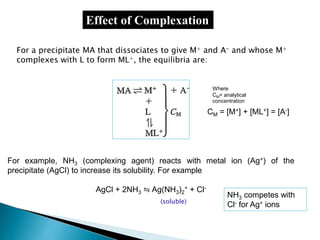 Effect of Complexation
For example, NH3 (complexing agent) reacts with metal ion (Ag+) of the
precipitate (AgCl) to increase its solubility. For example
AgCl + 2NH3 ⇋ Ag(NH3)2
+ + Cl-
(soluble)
For a precipitate MA that dissociates to give M+ and A- and whose M+
complexes with L to form ML+, the equilibria are:
CM = [M+] + [ML+] = [A-]
Where
CM= analytical
concentration
NH3 competes with
Cl- for Ag+ ions
 