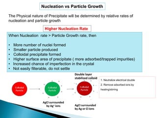 The Physical nature of Precipitate will be determined by relative rates of
nucleation and particle growth
Nucleation vs Particle Growth
When Nucleation rate > Particle Growth rate, then
• More number of nuclei formed
• Smaller particle produced
• Colloidal precipitate formed
• Higher surface area of precipitate ( more adsorbed/trapped impurities)
• Increased chance of imperfection in the crystal
• Not easily filterable, do not settle
Higher Nucleation Rate
Double layer
stabilized colloid
AgCl surrounded
by Ag or Cl ions
1. Neutralize electrical double
2. Remove adsorbed ions by
heating/stirring
AgCl surrounded
by Ag+ ions
 