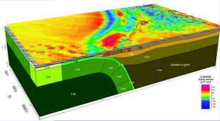  Orta Amerika'nın Pasifik kıyılarındaki okyanus hendeği, Guatemala'dan Küba'nın
güneyine kadar Karayipler ve Kuzey Amerika levhaları arasındaki dönüşüm levhası sınırı
gibi bu GRACE verilerinde (koyu mavi) açıktır.
 Bu tür bölgesel veriler, volkanik yay, kabuğun gelişimi, dalma levhasındaki değişiklikler
ve daha fazlasıyla ilişkili dalma bölgesindeki yoğunluk değişimlerini modellemek için
kullanılır. Sağda çeşitli jeofizik verilere dayanan bir yoğunluk modeli gösterilmektedir.
(GFZ web sitesinden model)
Merkezi Amerika’da Dalma Batma Zonu
 