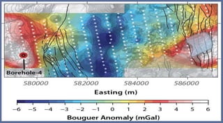 Kaynak araştırmalarında (petrol, gaz, jeotermal, mineral) fayların ve havzaların bulunması
önemlidir. Bu eksiksiz Bouguer gravite haritası, Ermenistan'daki jeotermal bir bölgede
doğrultu atımlı bir fay sistemi boyunca bir çek-ayırda oluşan küçük bir tortul havza ile
ilişkili anomaliyi göstermektedir. Anomali, kuvars monzonit temel ile volkanoklastikler ve
lavlarla dolmuş havza arasındaki yoğunluk kontrastı ile yaratılmıştır. Yerçekimi verileri,
havza geometrisini ve derinliğini modellemek için çok önemliydi. Bu geometri, havzada
dolaşan sıcak sıvıların kaynağını sınırlamak için yeraltı suyu akış modellerinde kullanılmıştır.
 Beyaz noktalar olarak
gösterilen yerçekimi
istasyonları.
 Gravite anomalisi
konturlu topografya
üzerine bindirilir, faylar
siyah çizgilerle gösterilir,
havza gravitesi düşük bir
alan (mavi) oluşturur.
 C. ve L. Connor'ın
haritası.
 