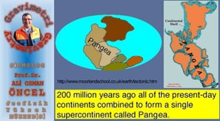 Parks and Plates
©2005 Robert J. Lillie
http://www.moorlandschool.co.uk/earth/tectonic.htm
 