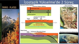 İzostazik Yükselme’de 2 Süreç
pp.28 Parks and Plates ©2005 Robert J. Lillie
Low density due to higher temperature
 