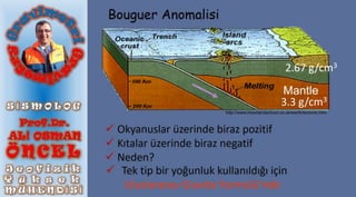 Bouguer Anomalisi
 Okyanuslar üzerinde biraz pozitif
 Kıtalar üzerinde biraz negatif
 Neden?
 Tek tip bir yoğunluk kullanıldığı için
Uluslararası Gravite Formülü’nde
2.67 g/cm3
3.3 g/cm3
Mantle
http://www.moorlandschool.co.uk/earth/tectonic.htm
 