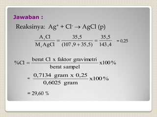 Jawaban :
Reaksinya: Ag+ + Cl-  AgCl (p)
4
,
143
5
,
35
)
5
,
35
9
,
107
(
5
,
35
AgCl
M
Cl
A
r
r


 = 0,25
%
100
x
sampel
berat
gravimetri
faktor
x
Cl
berat
Cl
% 
= %
100
x
gram
6025
,
0
25
,
0
x
gram
7134
,
0
= 29,60 %
 