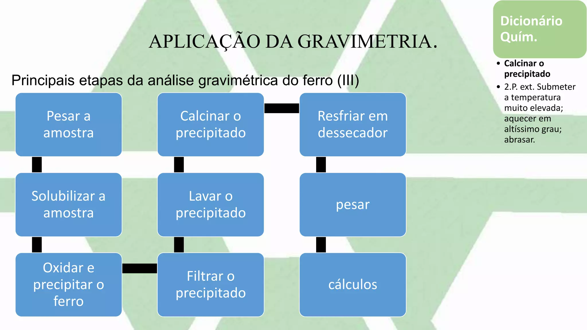 Gravimetria dos precipitados, Química analitica | PPTX | Chemistry ...