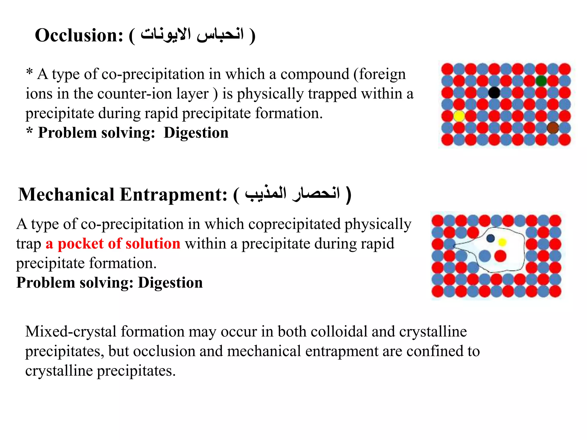 Occlusion: ( ‫االيونات‬ ‫انحباس‬ )
* A type of co-precipitation in which a compound (foreign
ions in the counter-ion layer ) is physically trapped within a
precipitate during rapid precipitate formation.
* Problem solving: Digestion
Mechanical Entrapment: ( (
‫المذيب‬ ‫انحصار‬
A type of co-precipitation in which coprecipitated physically
trap a pocket of solution within a precipitate during rapid
precipitate formation.
Problem solving: Digestion
Mixed-crystal formation may occur in both colloidal and crystalline
precipitates, but occlusion and mechanical entrapment are confined to
crystalline precipitates.
 