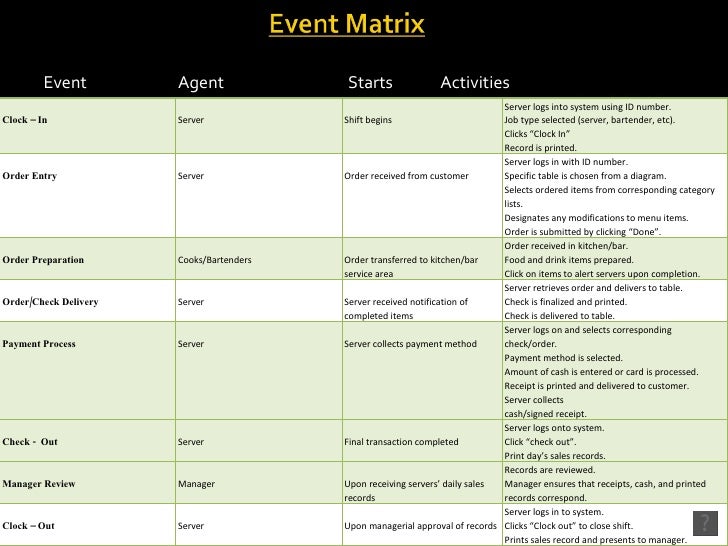 DCPLA Probesfragen | Maxtic