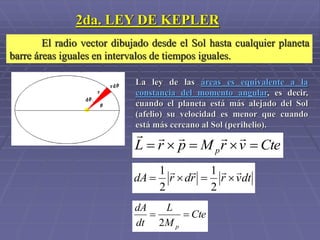 2da. LEY DE KEPLER
El radio vector dibujado desde el Sol hasta cualquier planeta
barre áreas iguales en intervalos de tiempos iguales.
La ley de las áreas es equivalente a la
constancia del momento angular, es decir,
cuando el planeta está más alejado del Sol
(afelio) su velocidad es menor que cuando
está más cercano al Sol (perihelio).
CtevrMprL p 

dtvrrdrdA


2
1
2
1
Cte
M
L
dt
dA
p

2
 