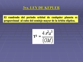 3ra. LEY DE KEPLER
El cuadrado del periodo orbital de cualquier planeta es
proporcional al cubo del semieje mayor de la órbita elíptica.
T2
 