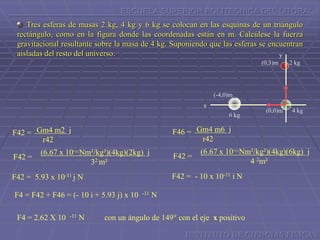 ESCUELA SUPERIOR POLITECNICA DEL LITORAL
Tres esferas de masas 2 kg, 4 kg y 6 kg se colocan en las esquinas de un triángulo
rectángulo, como en la figura donde las coordenadas están en m. Calcúlese la fuerza
gravitacional resultante sobre la masa de 4 kg. Suponiendo que las esferas se encuentran
aisladas del resto del universo.
Gm4 m2 j
r42
F42 =
F42 =
(6.67 x 10-11Nm²/kg²)(4kg)(2kg) j
32 m²
F42 = 5.93 x 10-11 j N
F4 = 2.62 X 10 -11 N con un ángulo de 149° con el eje x positivo
F4 = F42 + F46 = (- 10 i + 5.93 j) x 10 -11 N
(-4,0)m
(0,3)m
6 kg
4 kg
2 kg
x
y
(0,0)m
Gm4 m6 j
r42
F46 =
F42 =
(6.67 x 10-11Nm²/kg²)(4kg)(6kg) j
4 2m²
F42 = - 10 x 10-11 i N
INSTITUTO DE CIENCIAS FISICAS
 