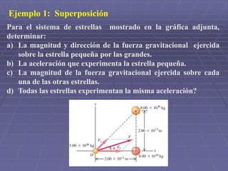 Ejemplo 1: Superposición
Para el sistema de estrellas mostrado en la gráfica adjunta,
determinar:
a) La magnitud y dirección de la fuerza gravitacional ejercida
sobre la estrella pequeña por las grandes.
b) La aceleración que experimenta la estrella pequeña.
c) La magnitud de la fuerza gravitacional ejercida sobre cada
una de las otras estrellas.
d) Todas las estrellas experimentan la misma aceleración?
 