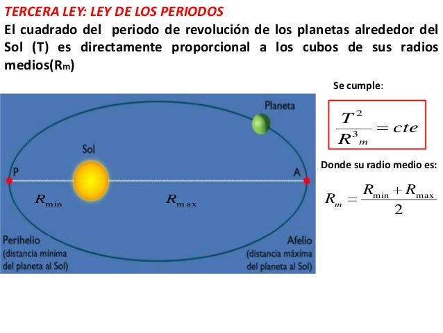 Gravitación y movimiento