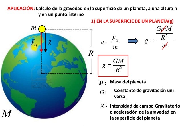 Gravitación y movimiento