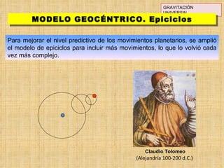 GRAVITACIÓN UNIVERSAL Para mejorar el nivel predictivo de los movimientos planetarios, se amplió el modelo de epiciclos para incluir más movimientos, lo que lo volvió cada vez más complejo. MODELO GEOCÉNTRICO. Epiciclos Claudio Tolomeo (Alejandría 100-200 d.C.) 