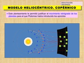 GRAVITACIÓN UNIVERSAL MODELO HELIOCÉNTRICO. COPÉRNICO    Este planteamiento le permitió justificar el  movimiento retrógrado de los planetas  para el que Ptolomeo había introducido los epiciclos  A A A C C C D D D G G G H H H B B B I I I F F F E E E 