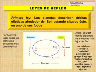 GRAVITACIÓN UNIVERSAL LEYES DE KEPLER Eje menor Eje mayor Afelio:  El lugar donde el planeta se encuentra más lejos del Sol   Perihelio:  El lugar donde un planeta se encuentra más cerca del Sol.  Las palabras "afelio" y "perihelio" provienen del griego. En griego "helios" significa Sol, "peri" significa cerca, y "apo" significa lejos de.   Primera ley : Los planetas describen órbitas elípticas alrededor del Sol, estando situado éste, en uno de sus focos Sol Foco  Afelio  b a Perihelio  