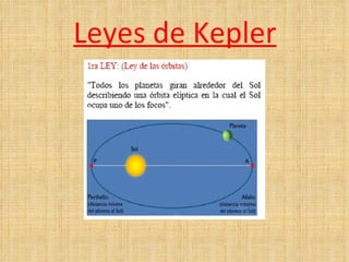 Leyes de Kepler 
