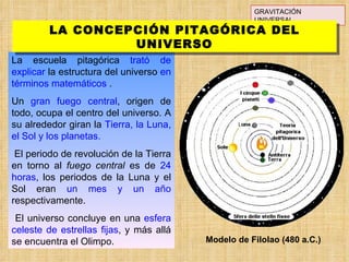 GRAVITACIÓN UNIVERSAL La escuela pitagórica  trató de explicar  la estructura del universo  en términos matemáticos  . Un  gran fuego central , origen de todo, ocupa el centro del universo. A su alrededor giran la  Tierra, la Luna, el Sol y los planetas. El periodo de revolución de la Tierra en torno al  fuego central  es de  24 horas , los periodos de la Luna y el Sol eran  un mes y un año  respectivamente. El universo concluye en una  esfera celeste de estrellas fijas , y más allá se encuentra el Olimpo. LA CONCEPCIÓN PITAGÓRICA DEL UNIVERSO Modelo de Filolao (480 a.C.) 