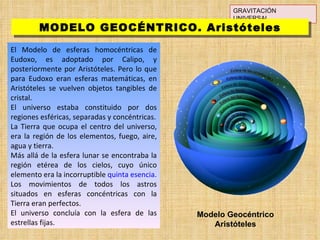 GRAVITACIÓN UNIVERSAL El Modelo de esferas homocéntricas de Eudoxo, es adoptado por Calipo, y posteriormente por Aristóteles. Pero lo que para Eudoxo eran esferas matemáticas, en Aristóteles se vuelven objetos tangibles de cristal. El universo estaba constituido por dos regiones esféricas, separadas y concéntricas. La Tierra que ocupa el centro del universo, era la región de los elementos, fuego, aire, agua y tierra. Más allá de la esfera lunar se encontraba la región etérea de los cielos, cuyo único elemento era la incorruptible  quinta esencia. Los movimientos de todos los astros situados en esferas concéntricas con la Tierra eran perfectos. El universo concluía con la esfera de las estrellas fijas. MODELO GEOCÉNTRICO. Aristóteles Modelo Geocéntrico Aristóteles 
