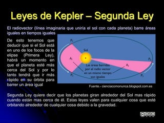 Leyes de Kepler – Segunda Ley
El radiovector (línea imaginaria que uniría el sol con cada planeta) barre áreas
iguales en tiempos iguales
Segunda Ley quiere decir que los planetas giran alrededor del Sol mas rápido
cuando están mas cerca de él. Estas leyes valen para cualquier cosa que esté
orbitando alrededor de cualquier cosa debido a la gravedad.
De esto tenemos que
deducir que si el Sol está
en uno de los focos de la
elipse (Primera Ley),
habrá un momento en
que el planeta esté más
cerca del Sol y por lo
tanto tendrá que ir más
rápido en su órbita para
barrer un área igual Fuente.- cienciacomonunca.blogspot.com.es
 